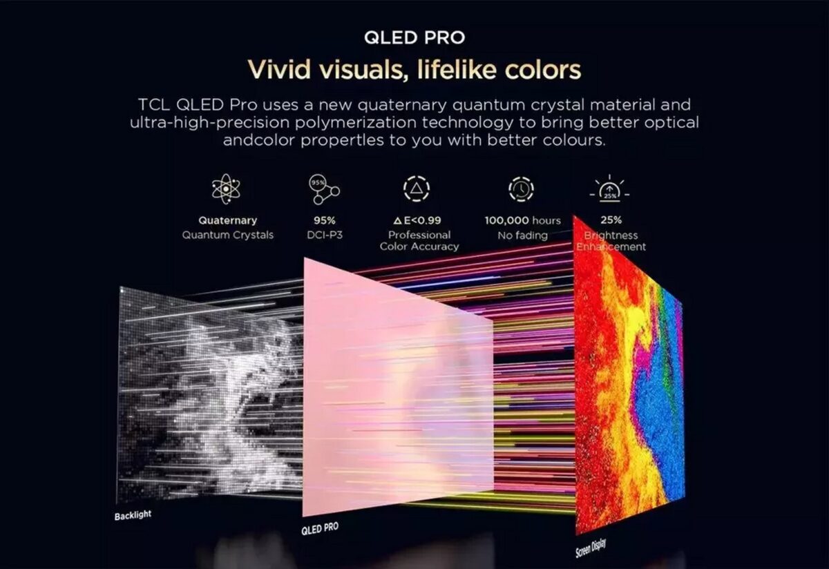 TCL 65T7B 4K Ultra HD 65” 165 Ekran Uydu Alıcılı Google Smart QLED TV (İKİNCİ EL) - Görsel 3